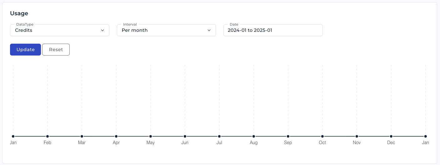 Usage statistics